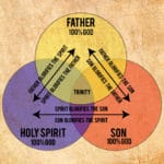 The Triune Nature of God